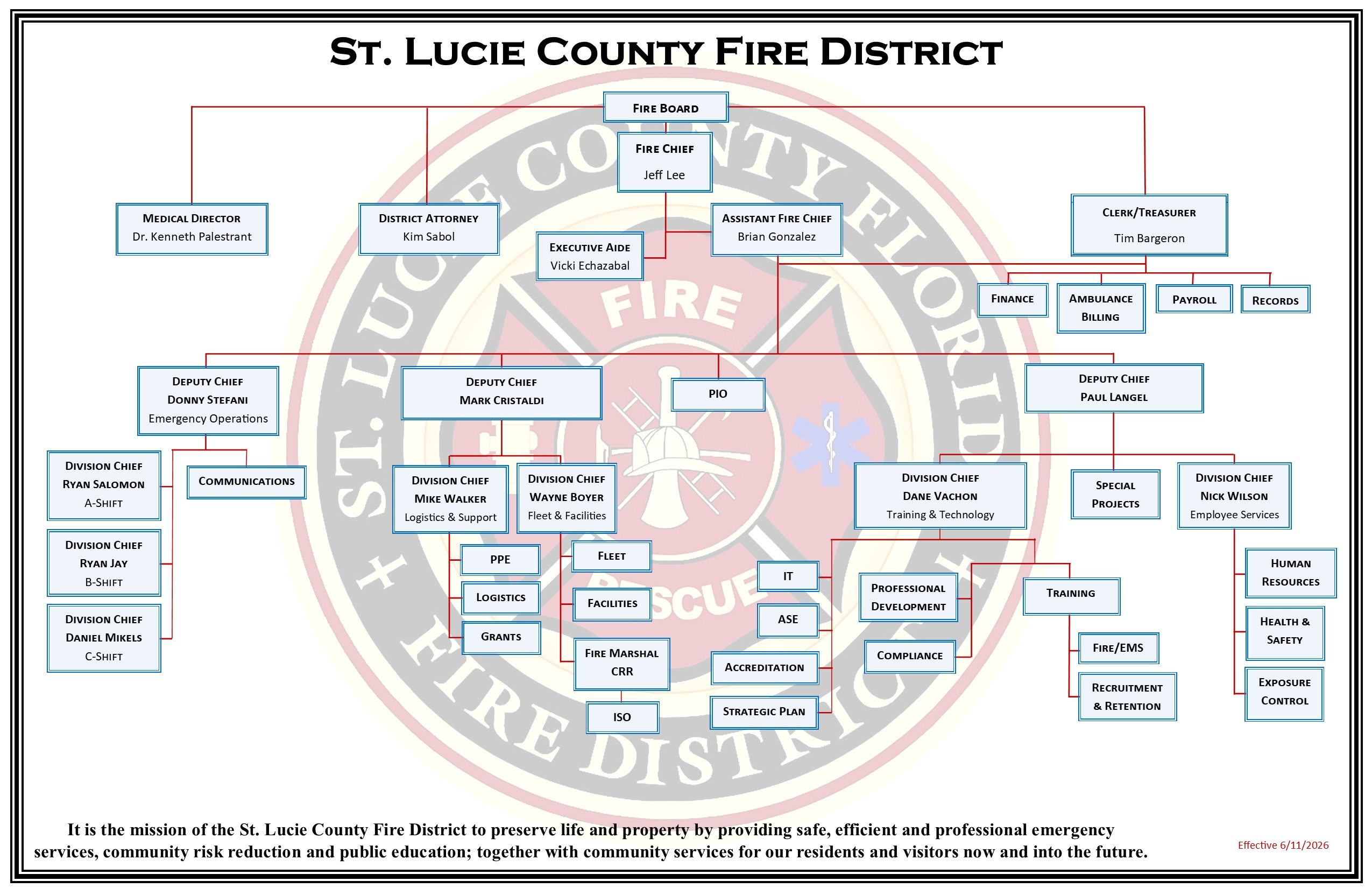 Org Chart 06-11-2026