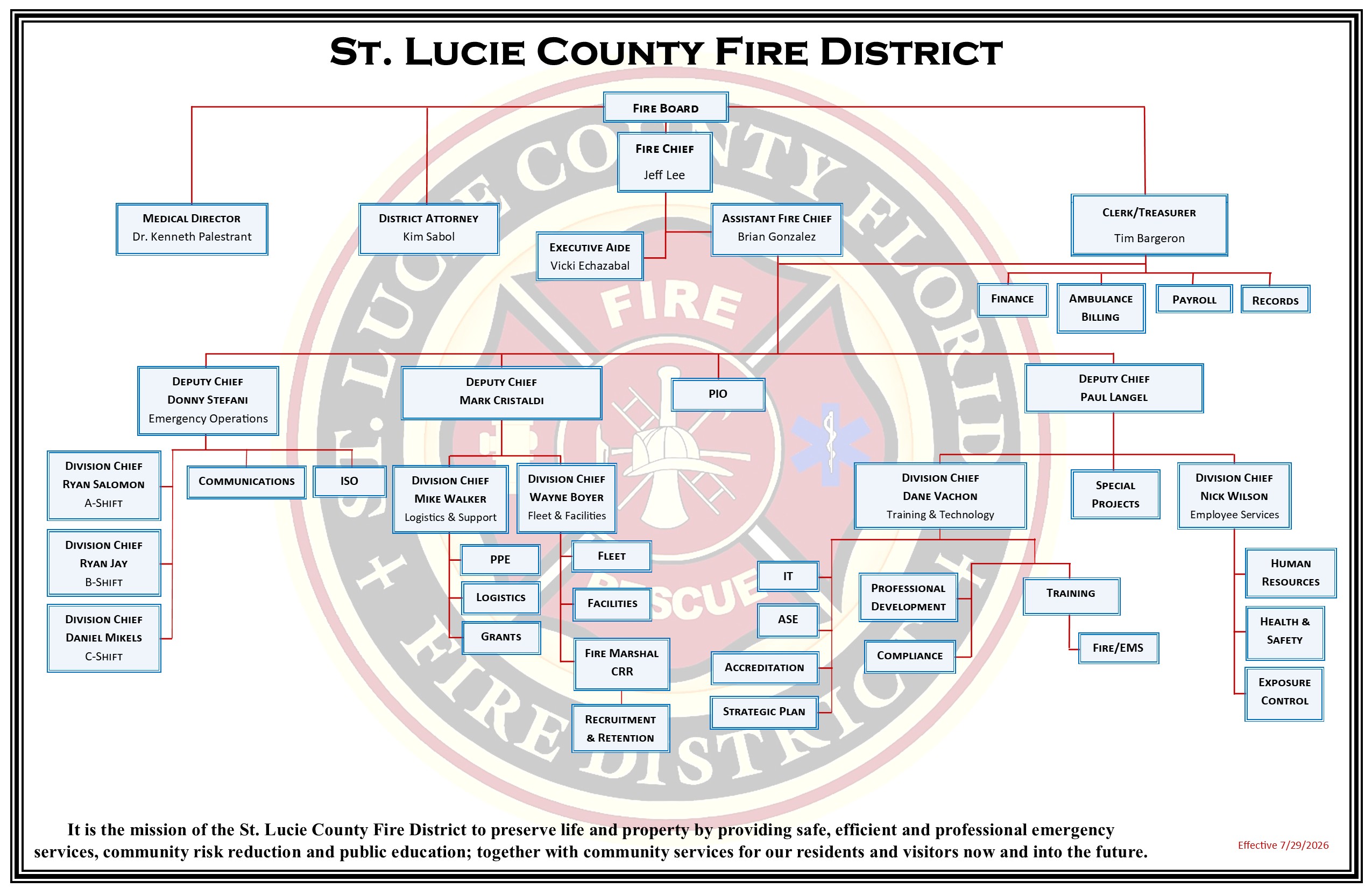 Org Chart 2025 07.29.26 Revised